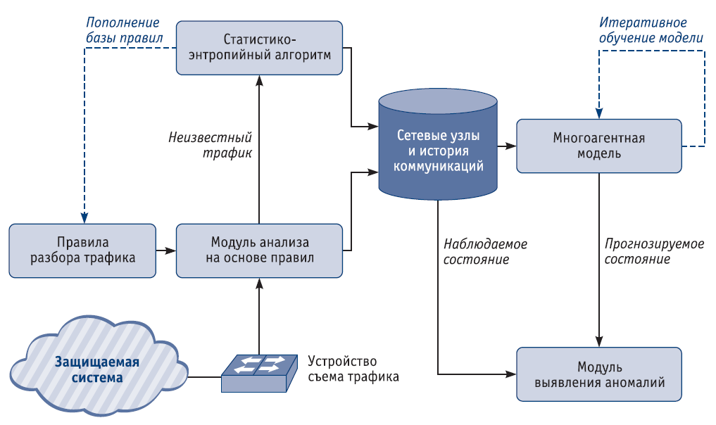 рис 1.png
