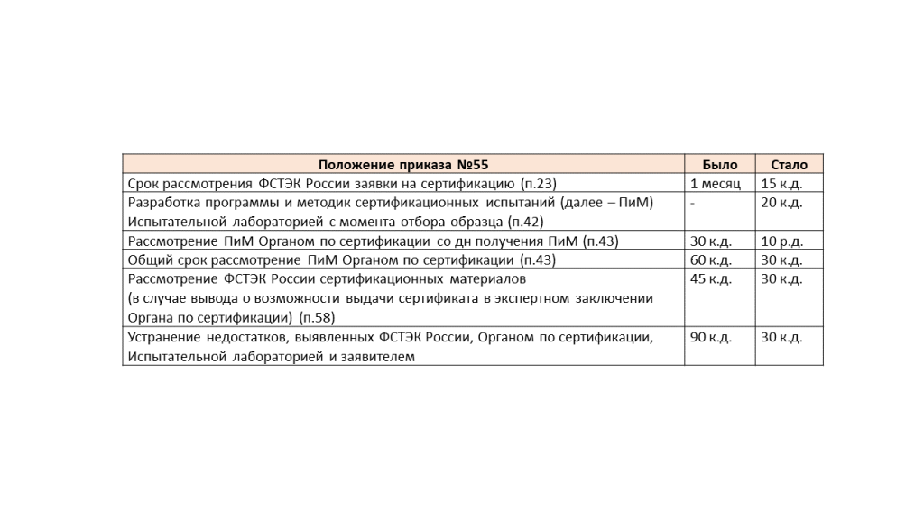Сертификация ПО (сроки).png