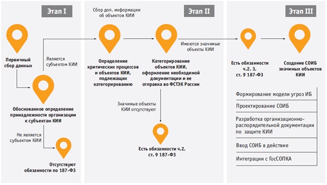 схема по КИИ схема по КИИ