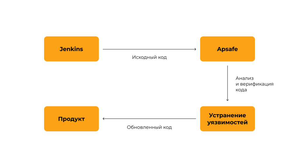Визуал. Схема Атомик.png