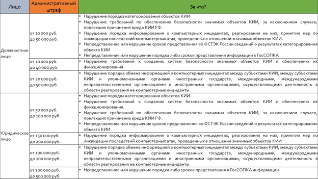 Протокол заседания комиссии по категорированию объектов кии образец